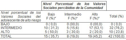 adolescente_alto_riesgo/valores_sociales_grados adolescente_alto_riesgo/valores_sociales_grados