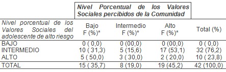 adolescente_alto_riesgo/valores_sociales_grados