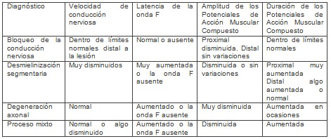 angiopolineuropatia_diabetica_calcificativa/electroneuromiografia_diagnostico angiopolineuropatia_diabetica_calcificativa/electroneuromiografia_diagnostico