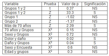 angiopolineuropatia_diabetica_calcificativa/variables_grupos_hemodinamicos angiopolineuropatia_diabetica_calcificativa/variables_grupos_hemodinamicos