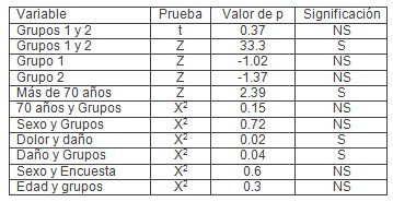 angiopolineuropatia_diabetica_calcificativa/variables_grupos_hemodinamicos