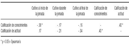 conducta_lavado_manos/calificacion_conocimientos