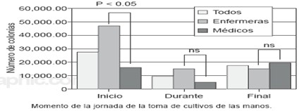 conducta_lavado_manos/cultivo_cultivos_manos