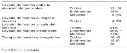 conducta_lavado_manos/higiene_grado_caracteristicas