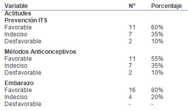 conocimientos_sexualidad_adolescentes/actitudes_sexo_preparacion conocimientos_sexualidad_adolescentes/actitudes_sexo_preparacion