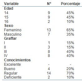 conocimientos_sexualidad_adolescentes/datos_demograficos_socioeconomicos conocimientos_sexualidad_adolescentes/datos_demograficos_socioeconomicos