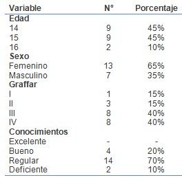 conocimientos_sexualidad_adolescentes/datos_demograficos_socioeconomicos