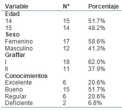 conocimientos_sexualidad_adolescentes/estudiantes_sexo_preparacion conocimientos_sexualidad_adolescentes/estudiantes_sexo_preparacion