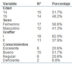 conocimientos_sexualidad_adolescentes/estudiantes_sexo_preparacion