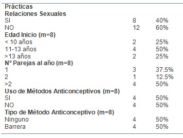 conocimientos_sexualidad_adolescentes/practicas_sexo_preparacion conocimientos_sexualidad_adolescentes/practicas_sexo_preparacion