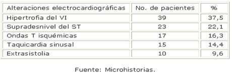 crisis_hipertensivas_HTA/alteraciones_ECG_electrocardiograficas