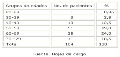 crisis_hipertensivas_HTA/hipertension_arterial_edad crisis_hipertensivas_HTA/hipertension_arterial_edad