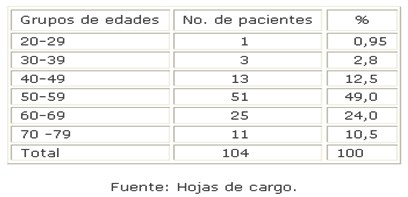 crisis_hipertensivas_HTA/hipertension_arterial_edad