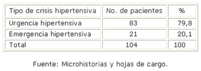 sis_hipertensivas_HTA/hipertension_arterial_tipo sis_hipertensivas_HTA/hipertension_arterial_tipo
