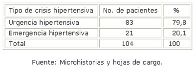 sis_hipertensivas_HTA/hipertension_arterial_tipo