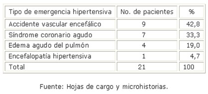 crisis_hipertensivas_HTA/tipo_emergencia_hipertensiva crisis_hipertensivas_HTA/tipo_emergencia_hipertensiva