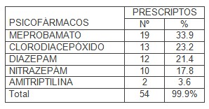 dependencia_ancianos_psicofarmacos/benzodiacepinas_frecuentes_uso dependencia_ancianos_psicofarmacos/benzodiacepinas_frecuentes_uso