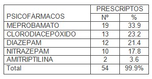 dependencia_ancianos_psicofarmacos/benzodiacepinas_frecuentes_uso