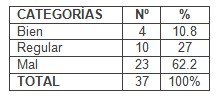 dependencia_ancianos_psicofarmacos/percepcion_riesgo_psicofarmacos dependencia_ancianos_psicofarmacos/percepcion_riesgo_psicofarmacos