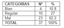 dependencia_ancianos_psicofarmacos/percepcion_riesgo_psicofarmacos