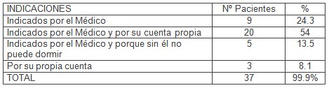 dependencia_ancianos_psicofarmacos/razones_uso_psicofarmacos