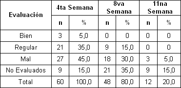 desincorporacion_escolar_estudiantes/segun_cortes_evaluativos