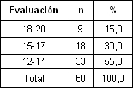 desincorporacion_escolar_estudiantes/segun_curso_premedico