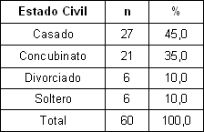desincorporacion_escolar_estudiantes/segun_estado_civil desincorporacion_escolar_estudiantes/segun_estado_civil
