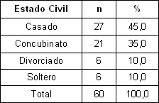 desincorporacion_escolar_estudiantes/segun_estado_civil