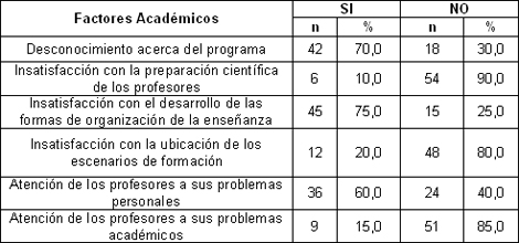desincorporacion_escolar_estudiantes/segun_factores_academicos