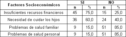 desincorporacion_escolar_estudiantes/segun_factores_socioeconomicos