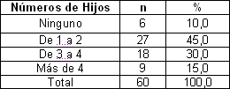 desincorporacion_escolar_estudiantes/segun_numeros_hijos