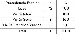 desincorporacion_escolar_estudiantes/segun_procedencia_escolar desincorporacion_escolar_estudiantes/segun_procedencia_escolar