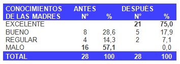 lactancia_materna/conocimiento_programa_madres lactancia_materna/conocimiento_programa_madres