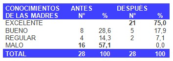 lactancia_materna/conocimiento_programa_madres