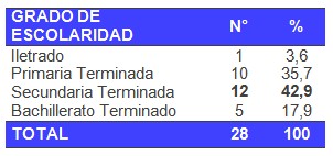 educacion_lactancia_materna/escolarizacion_grado_escolaridad