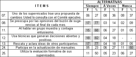 estilo_gerencial_coordinadores/estilo_gerencial_coordinadores estilo_gerencial_coordinadores/estilo_gerencial_coordinadores
