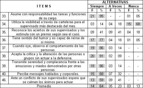 estilo_gerencial_coordinadores/estilo_gerencial_coordinadores2 estilo_gerencial_coordinadores/estilo_gerencial_coordinadores2