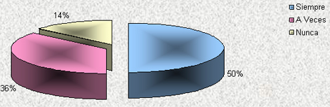 estilo_gerencial_coordinadores/procesos_administrativos_grafico