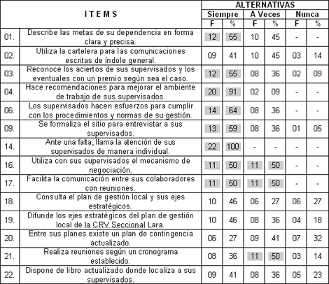 estilo_gerencial_coordinadores/relacion_procesos_administrativos estilo_gerencial_coordinadores/relacion_procesos_administrativos