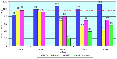 evaluacion_coberturas_inmunizacion/BCG_pentavalente_antipolio