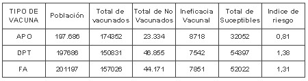 evaluacion_coberturas_inmunizacion/antipolio_pentavalente_fiebre_amarilla