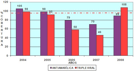 evaluacion_coberturas_inmunizacion/triple_viral_antiamarilica