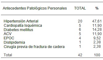 fractura_cadera_geriatria/antecedentes_patologicos_asociados