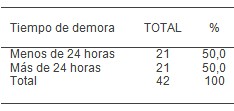 fractura_cadera_geriatria/tiempo_demora_horas fractura_cadera_geriatria/tiempo_demora_horas