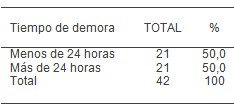 fractura_cadera_geriatria/tiempo_demora_horas