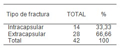 fractura_cadera_geriatria/tipo_intracapsular_extracapsular fractura_cadera_geriatria/tipo_intracapsular_extracapsular