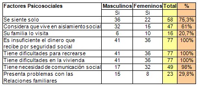 riatria_ancianidad_soledad/ancianos_factores_psicosociales riatria_ancianidad_soledad/ancianos_factores_psicosociales
