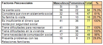 riatria_ancianidad_soledad/ancianos_factores_psicosociales