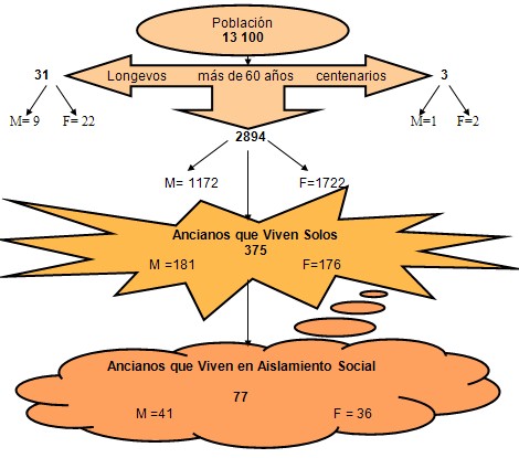 geriatria_ancianidad_soledad/ancianos_tercera_edad geriatria_ancianidad_soledad/ancianos_tercera_edad